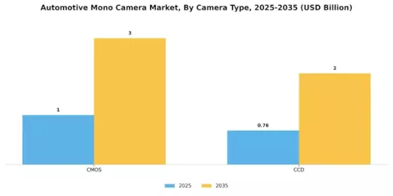 Automotive Mono Camera Market Segment Image 0