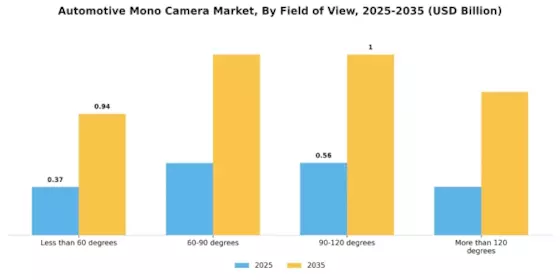 Automotive Mono Camera Market Segment Image 2