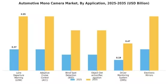 Automotive Mono Camera Market Segment Image 3