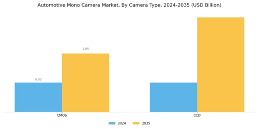 Automotive Mono Camera Market Segment Image 0