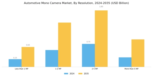 Automotive Mono Camera Market Segment Image 1