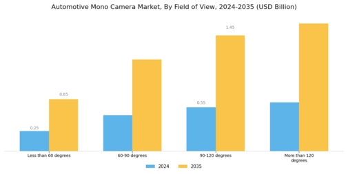 Automotive Mono Camera Market Segment Image 2