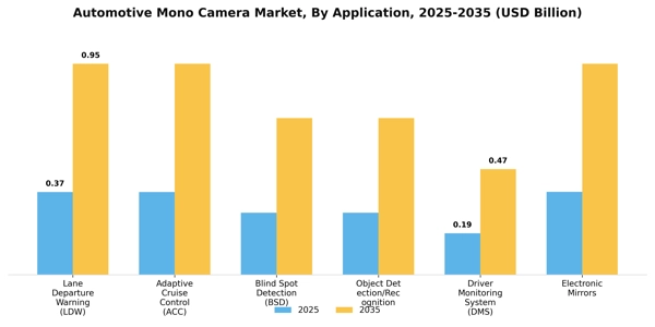 Automotive Mono Camera Market Segment Image 0