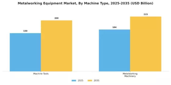 Metalworking Equipment Market Segment Image 0