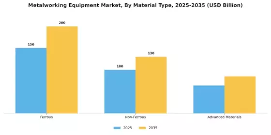 Metalworking Equipment Market Segment Image 1