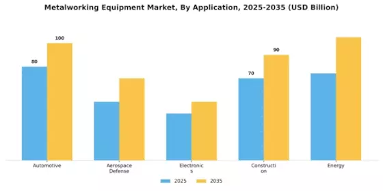 Metalworking Equipment Market Segment Image 2