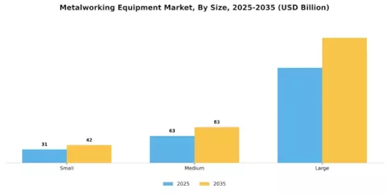 Metalworking Equipment Market Segment Image 3