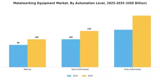 Metalworking Equipment Market Segment Image 4