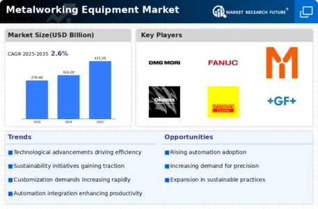 Metalworking Equipment Market Infographic