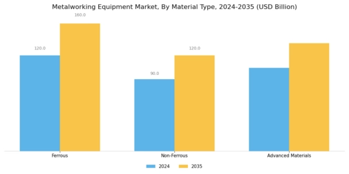 Metalworking Equipment Market Segment Image 1