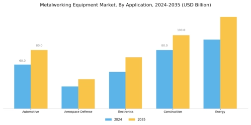 Metalworking Equipment Market Segment Image 2