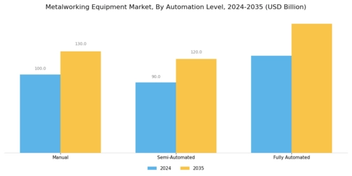 Metalworking Equipment Market Segment Image 4