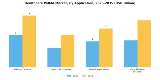 Healthcare Pmma Market Segment Image 0