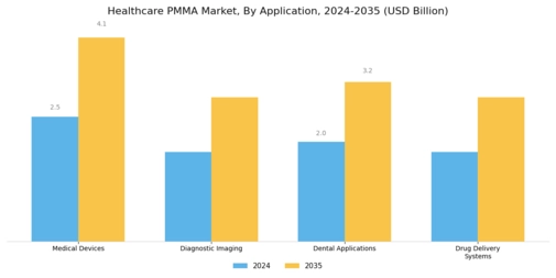Healthcare Pmma Market Segment Image 0