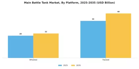 Main Battle Tank Market Segment Image 0