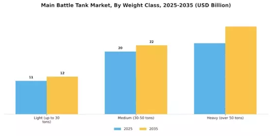 Main Battle Tank Market Segment Image 1