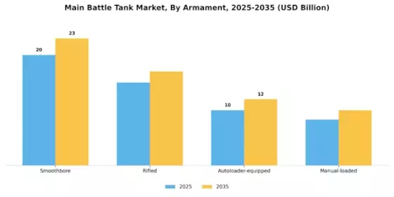 Main Battle Tank Market Segment Image 2