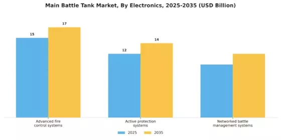 Main Battle Tank Market Segment Image 3