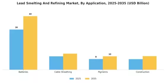 Lead Smelting Refining Market Segment Image 2