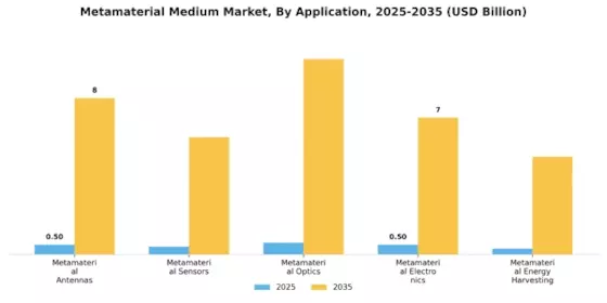 Metamaterial Medium Market Segment Image 1