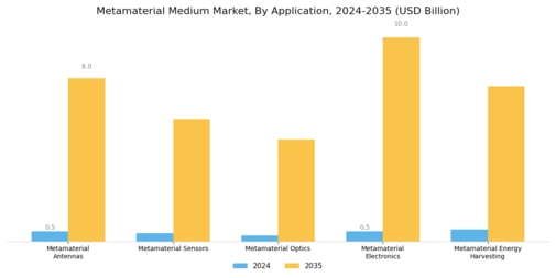 Metamaterial Medium Market Segment Image 1