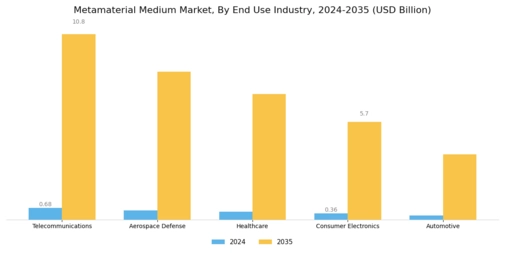 Metamaterial Medium Market Segment Image 2