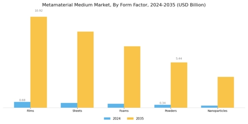 Metamaterial Medium Market Segment Image 3