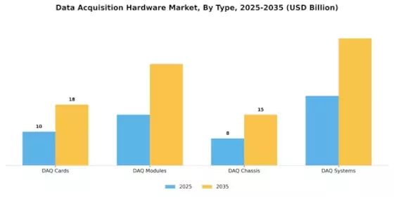 Data Acquisition Hardware Market  Segment Image 0