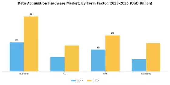 Data Acquisition Hardware Market  Segment Image 1