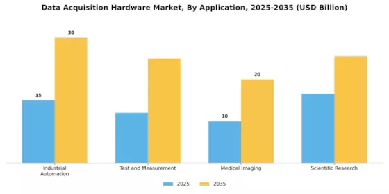 Data Acquisition Hardware Market  Segment Image 2