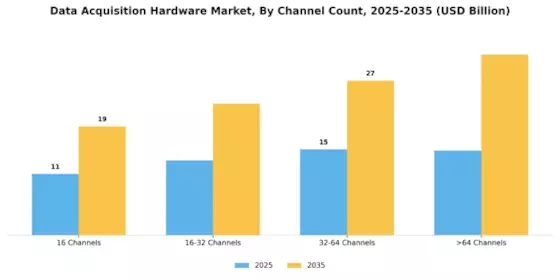Data Acquisition Hardware Market  Segment Image 3