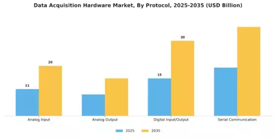Data Acquisition Hardware Market  Segment Image 4