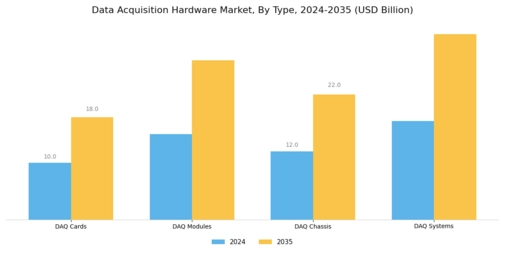 Data Acquisition Hardware Market  Segment Image 0