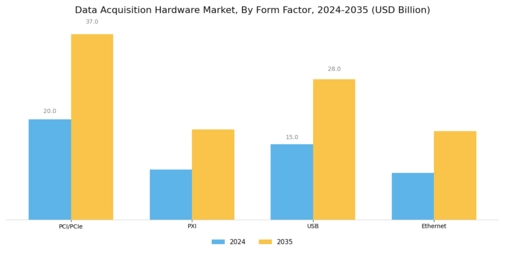 Data Acquisition Hardware Market  Segment Image 1