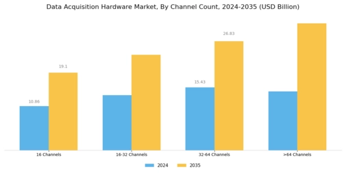 Data Acquisition Hardware Market  Segment Image 3