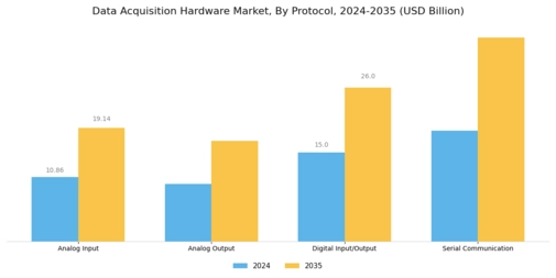 Data Acquisition Hardware Market  Segment Image 4