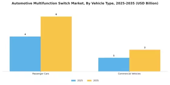 Automotive Multifunction Switch Market Segment Image 2