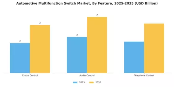 Automotive Multifunction Switch Market Segment Image 3