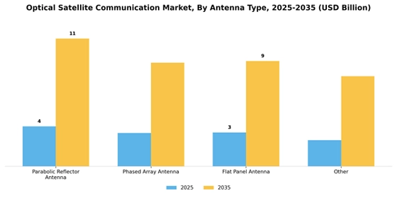 Optical Satellite Communication Market  Segment Image 0