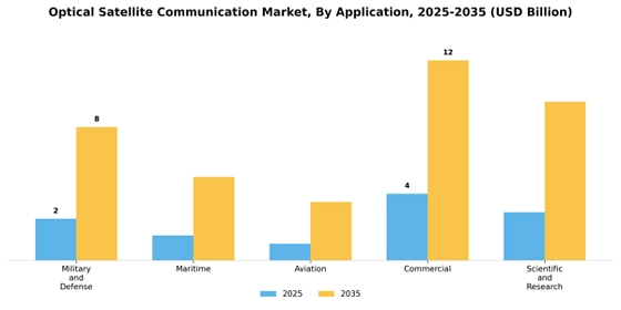 Optical Satellite Communication Market  Segment Image 1
