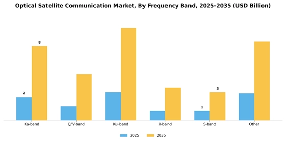 Optical Satellite Communication Market  Segment Image 2