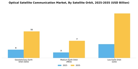 Optical Satellite Communication Market  Segment Image 4