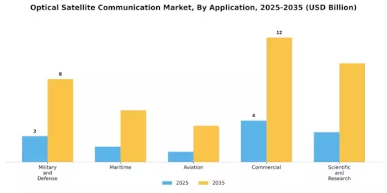 Optical Satellite Communication Market  Segment Image 0