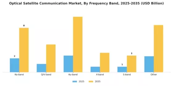 Optical Satellite Communication Market  Segment Image 1