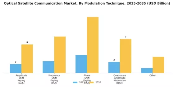 Optical Satellite Communication Market  Segment Image 3
