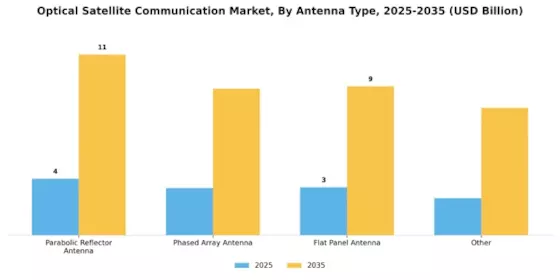Optical Satellite Communication Market  Segment Image 4