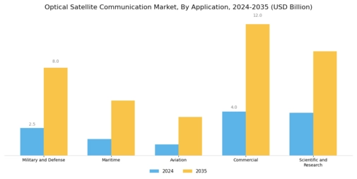 Optical Satellite Communication Market  Segment Image 0