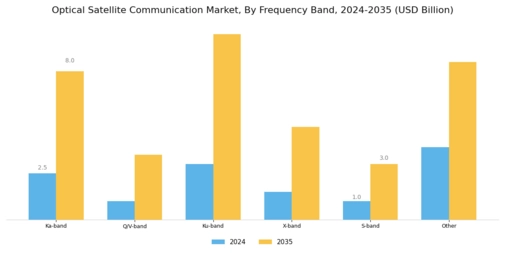 Optical Satellite Communication Market  Segment Image 1
