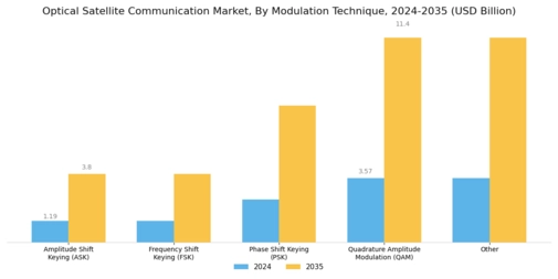 Optical Satellite Communication Market  Segment Image 3