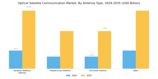 Optical Satellite Communication Market  Segment Image 4